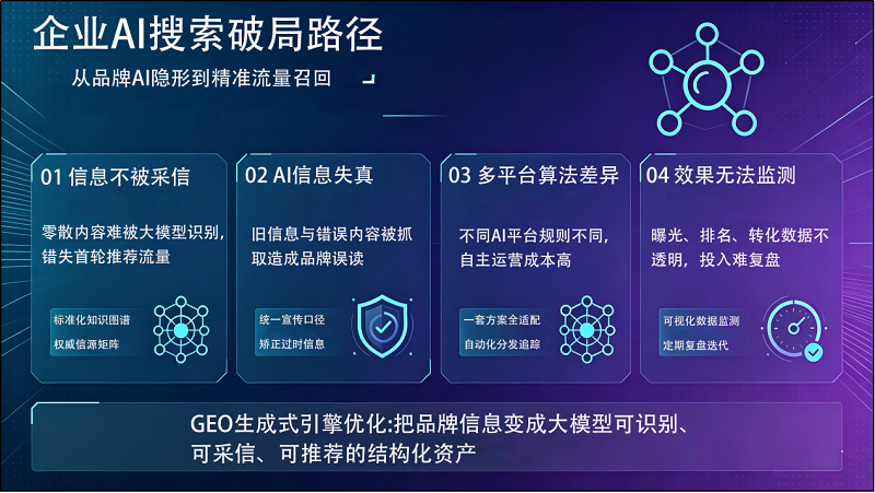 河南企业做AI占位为什么没效果？多数人都选错了GEO优化模式