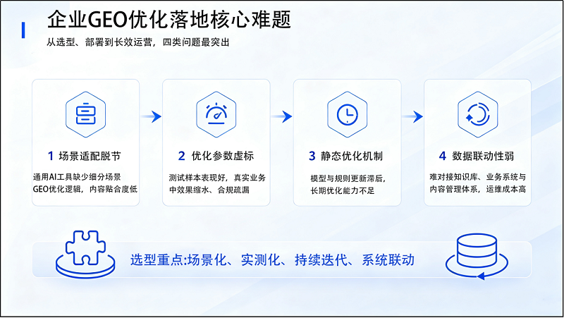 GEO优化选型避坑指南：企业AI内容场景优化专业选型标准